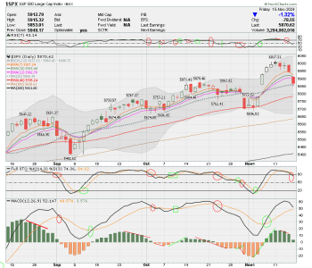 02 - C FUND - SPX DAILY.png