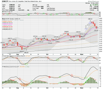 01 - S FUND - DWCPF DAILY.png