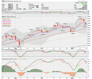 02 - C FUND - SPX DAILY.png