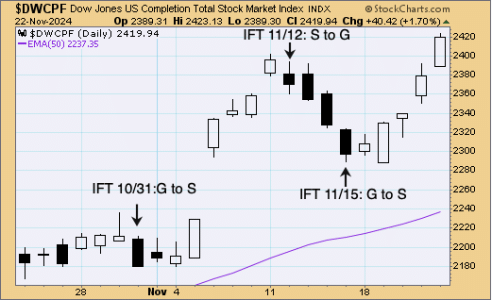 S-fund112324.gif