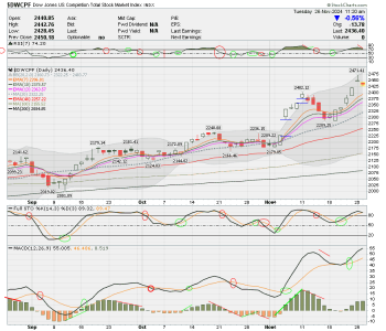 01 - S FUND - DWCPF DAILY.png