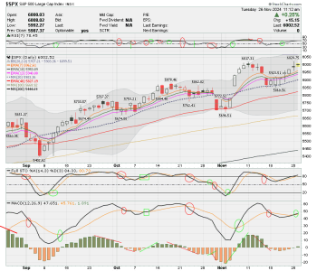 02 - C FUND - SPX DAILY.png