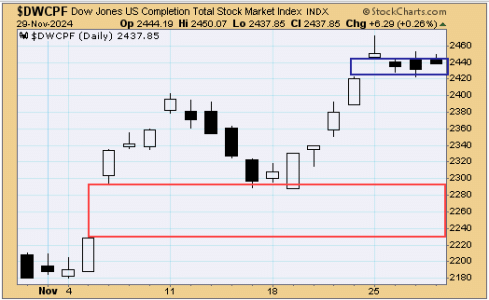 TSP-S-fund-113024.gif