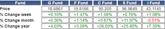 TSP-shares-113024.gif