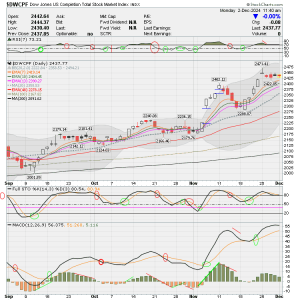 01 - S FUND - DWCPF DAILY.png