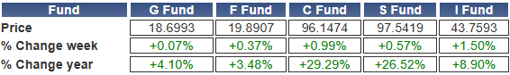 TSP-shares-120724.gif