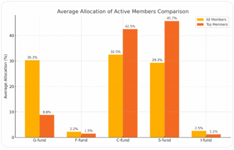 active members.gif