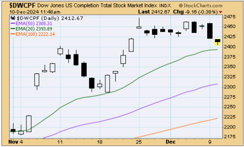 sfund1210.gif