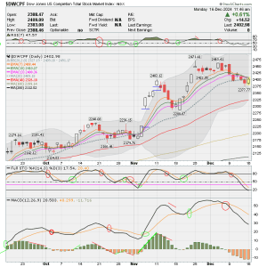 01 - S FUND - DWCPF DAILY.png