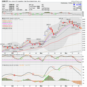 01 - S FUND - DWCPF DAILY.png