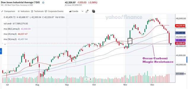 Dow Industrials.jpg