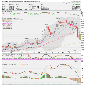 01 - S FUND - DWCPF DAILY.png