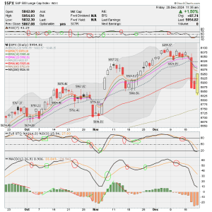 02 - C FUND - SPX DAILY.png