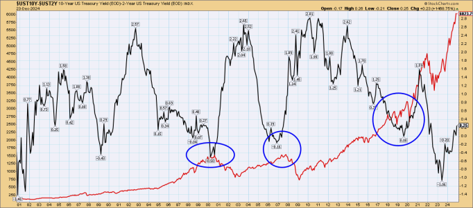 $UST10Y-$UST2Y.png