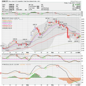 01 - S FUND - DWCPF DAILY.png