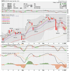 02 - C FUND - SPX DAILY.png