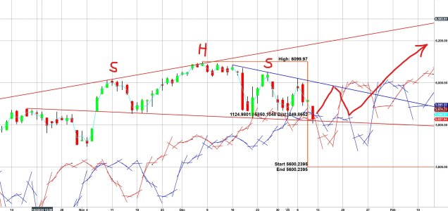 Eliades Daily Chart Projection 01-10-2025.jpg