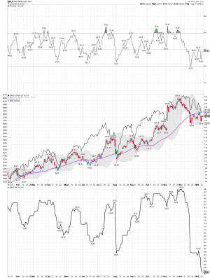 $BKX (2).png