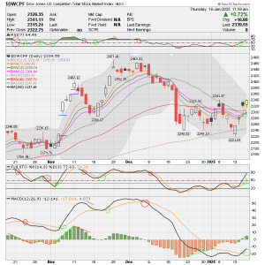 01 - S FUND - DWCPF DAILY.png