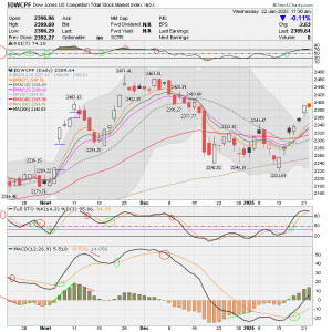 01 - S FUND - DWCPF DAILY.png