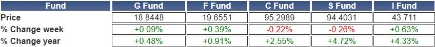 TSP-shares-020825.jpg