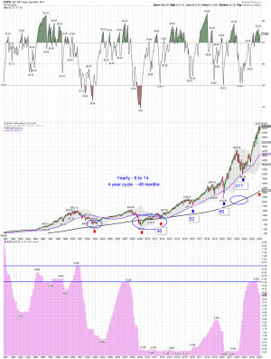 $SPX (1).png