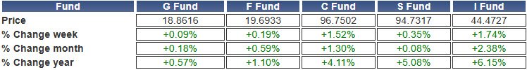 TSP-shares-021425.jpg