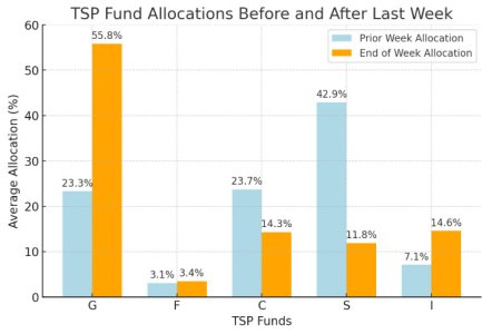 Allocation change.jpg