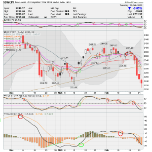 01 - S FUND - DWCPF DAILY.png