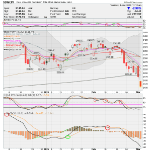 01 - S FUND - DWCPF DAILY.png