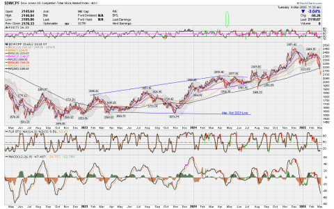 01 - S FUND - DWCPF DAILY.png