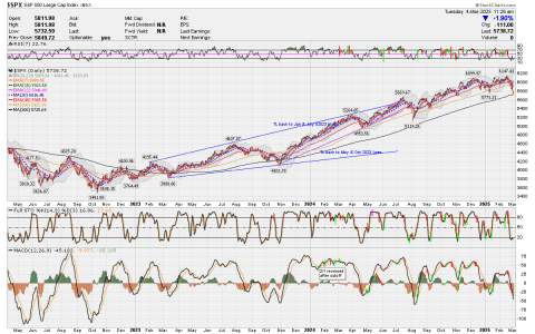 02 - C FUND - SPX DAILY.png