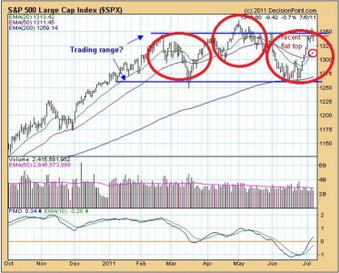 Feb-July Head n Shoulders.jpg