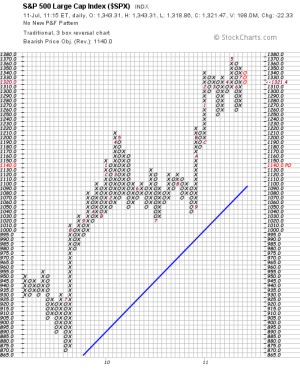 P&F chart 071111.png