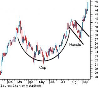 Cup_and_Handle.jpg