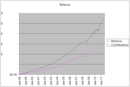 tsp graph7-29-11.JPG