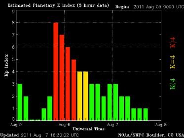 noaa_kp_3d.jpg