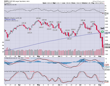 SPX_5Aug.png