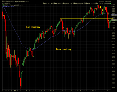 SPX_Sept1_BullBear.png