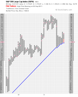 highpole090211.png