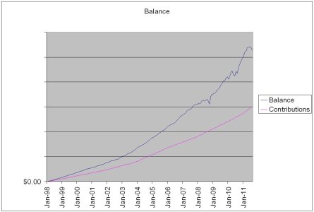 tsp graph8-31-11.JPG