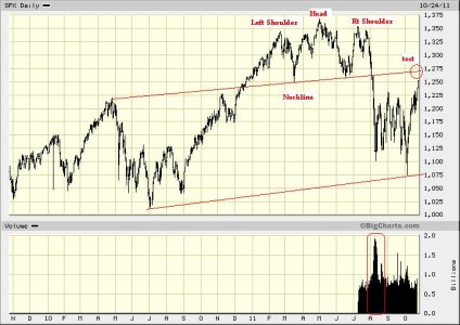 2yr spx 10-23-11 mod.JPG