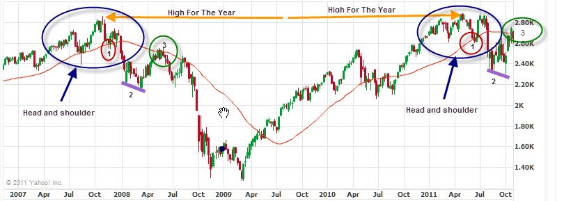 S&P Trend.jpg