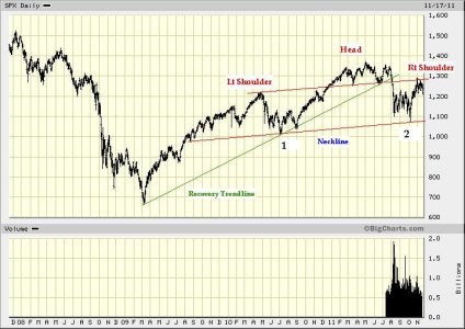 spx 4yr 11-17-11 mod.JPG