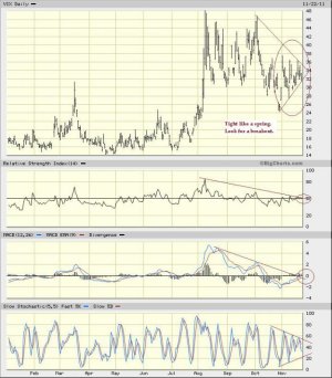 vix 11-22-11 mod.jpg