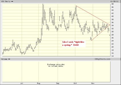 vix 11-30-11 mod.JPG