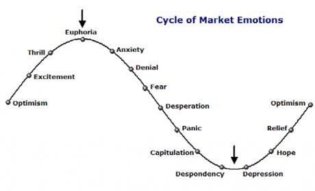 emotions_cycle.jpg