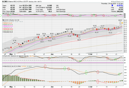 03 - I FUND -ACWX DAILY.png