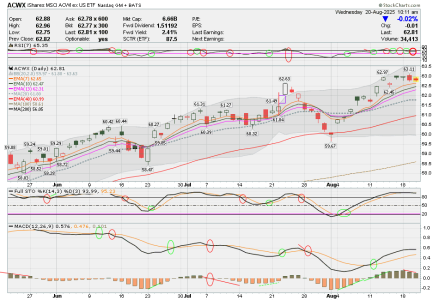03 - I FUND -ACWX DAILY.png