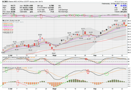 03 - I FUND -ACWX DAILY.png